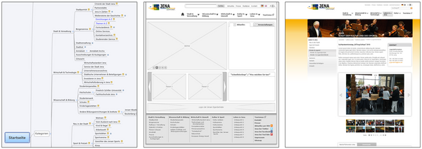 Visual Design Projekt anhand der Website "jena.de".